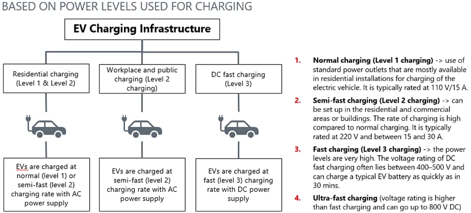 Loctite EV Charging Solutions